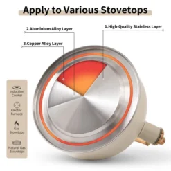 Itopfox Stovetop Tea Kettle With Whistling Feature, 2.5 Quart Capacity, Food-Grade Stainless Steel Construction, Wooden Handle, Creamy White Finish -Household Kettle Shop GUEST 4c39c994 1bd7 44ed b857 6675d8bdfbf1