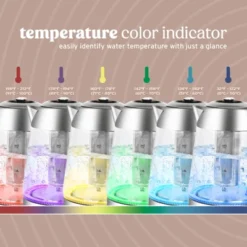 NELO Electric Kettle With Removable Tea Infuser, 7 Temperature Presets, Digital Display, LED Indicator Lights, BPA-Free, 1.7 Liters -Household Kettle Shop GUEST 8d17f4a3 44d6 49cd a254 dccaafabdaa3