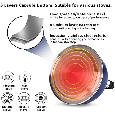 Itopfox Stainless Steel Whistling Tea Kettle With Heat-Resistant Glass Lid & Capsule Bottom, Navy Blue, 2.6 Quart Capacity 4 Itopfox Stainless Steel Whistling Tea Kettle With Heat-Resistant Glass Lid & Capsule Bottom, Navy Blue, 2.6 Quart Capacity - Image 2